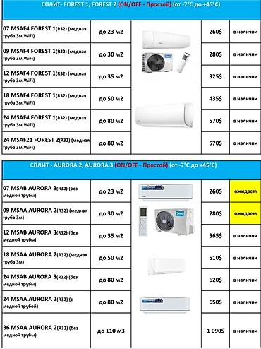 Настенные кондиционеры: Сплит-система, Almacom, Новый, 50-70 м², Классический — 6