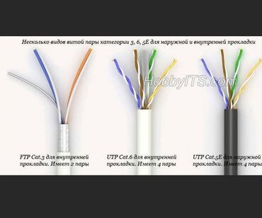 пассивное сетевое оборудование коннекторы: Продаю интернет кабель utp 24awg •как у акнета! •подходит для любого