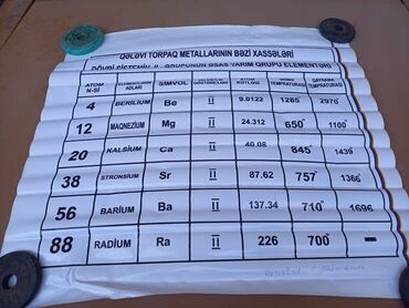 ofis levazimati: Plakatlar yqxwi vaziyatdadi cutu 30manat