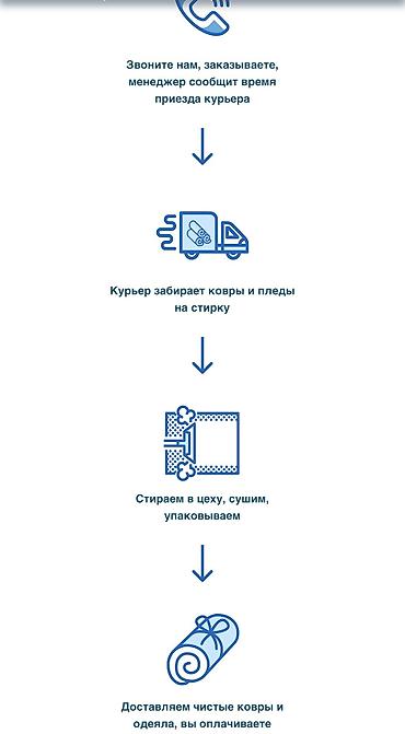 е 211: Стирка ковров, | Палас, Ала-кийиз, Шырдак, Самовывоз, Бесплатная доставка, Платная доставка — 4