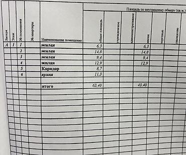 Продажа коттеджей и домов: Продаётся дом: село Новопавловка Описание: - Один этаж, капитальные — 18