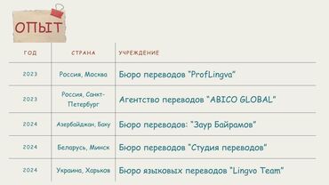 Услуги переводчика: Услуги переводчика, Английский — 8