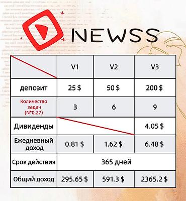 Сетевой маркетинг: Вакансия/онлайн‑платформа NEWSS Что это - Платформа NEWSS Group, Inc — 5