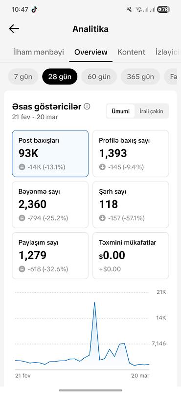 hazir reklam: ​Təhsil (Study) mövzulu aktiv TikTok hesabı satılır. ​İzləyici: 2,783 — 1