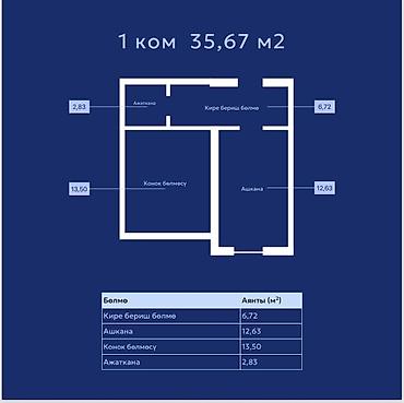 osh flats: 1 комната, 35 м², Элитка, 4 этаж, Евроремонт — 1
