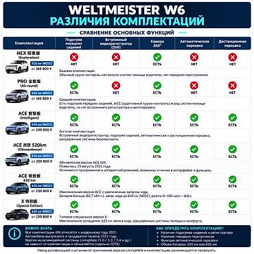наклейка самолет на авто: Русификация Weltmeister W6 в Бишкеке 🇰🇬 Русский язык мультимедиа — 2