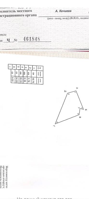 Продажа участков: 5 соток — 8