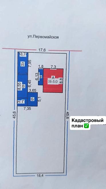 участка бишкеке: 8 соток, Для строительства, Красная книга — 2