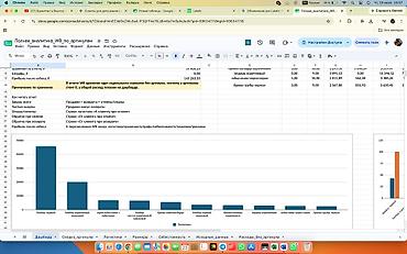 лаборат: Нужна помощь с Excel? Быстро и качественно выполню задачи любой — 2