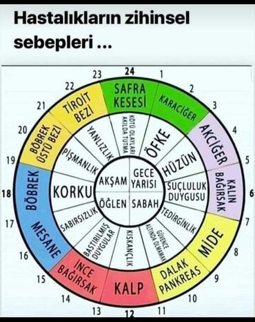 жидкое лезвие для педикюра: Xidmət: Astroloji konsultasiya və fərdi xəritə analizi Təsvir: -