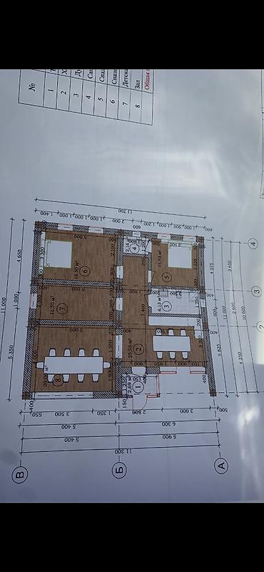 Продажа коттеджей и домов: 5 комнат, 100 м², 4 соток, Бишкек, Рынок Баят/Азиз Собственник — 15