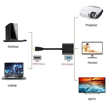 micro hdmi: Конвертер видео из HDMI на VGA. Новый Цена: 300 сом Адаптер — 4