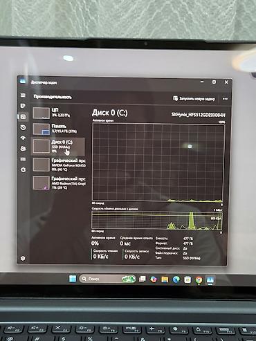Ноутбуки Lenovo: Ультрабук, Б/у, AMD Ryzen 7 — 11