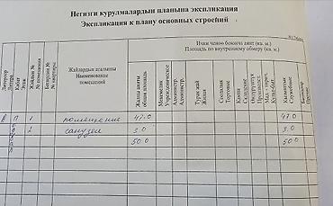 Продажа помещений свободного назначения: Продается коммерческое помещение. В данное время сдано в аренду — 8