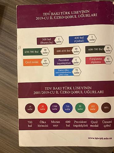 Книги и журналы: Dəyanət liseyi və digər lisey hazırlıqları,ingilis dili inkişafı üçün — 2