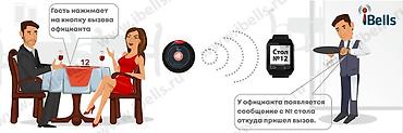 русская: Сенсорные часы официанта, персонала (черные) - CAT01 НА РУССКОМ — 9