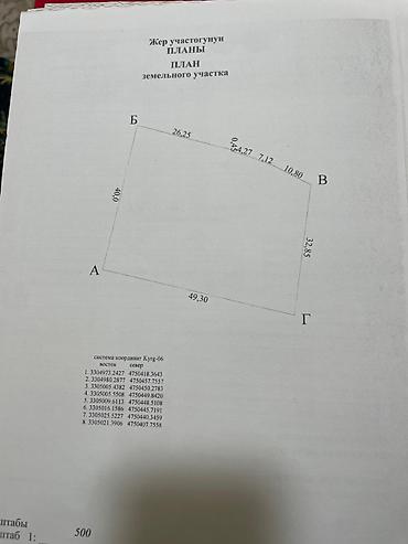 8 соток: 18 соток, Для строительства, Договор купли-продажи, Красная книга, Тех паспорт — 2