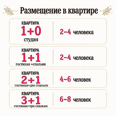 жильё: Аренда квартиры на Иссык-Куле, Радуга West, Кош-Кол, Цена Целиком за жилье — 3