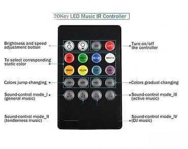 posta kula: RGB TOUCH LED KONTROLER RF 12-24V 18A Opis: Nov RF touch kontroler — 6