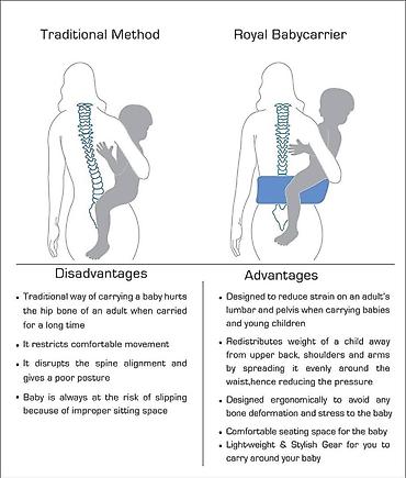 Uşaqlar üçün digər mallar: Babygo Premium Willbaby Uşaq Daşıyıcısı (Qırmızı) Hazırda Stockdadır — 3