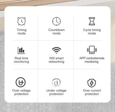 Elektro materijal: Model: WiFi osigurač – štelujući amperaž 1-63A, Merač potrošnje kWh — 12