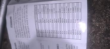 Наборы инструментов: Динамометрический ключ с трещоткой - Тип: механический щелчковый — 12