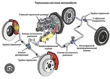 Запчасти на тормозную систему всех моделей ВАЗ тормозные вакуума