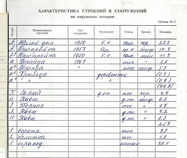 интересует: Продаю пол дома. Один владелец. Обмен не интересует. Большой участок — 3