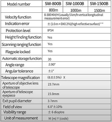 lazer metrə: Yeni Lazer məsafə ölçən, Rəngli displey, Tripod girişli, USB girişli, Ünvandan götürmə, Pulsuz çatdırılma, Ödənişli çatdırılma, Kredit yoxdur — 6