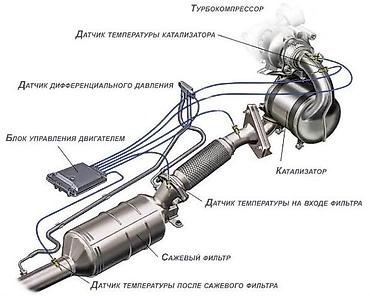 ремонт yuwell 7f10 кислородный концентратор: Ремонт выхлопной системы, Дизель, Универсальный — 2