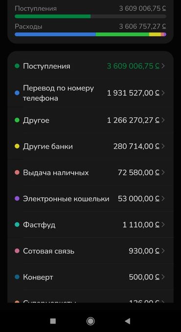 реставрация мебели на дому: Обучение арбитражу криптавалюты,обучаю оффлайн, мечта ограничены
