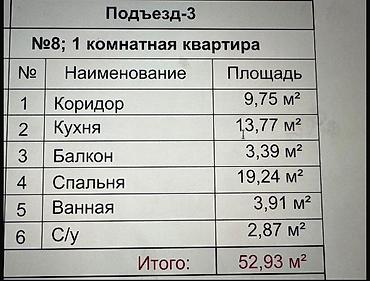 Продажа квартир: 1 комната, 53 м², Улан-2 мкр Элитка, 5 этаж, ПСО (под самоотделку) — 3