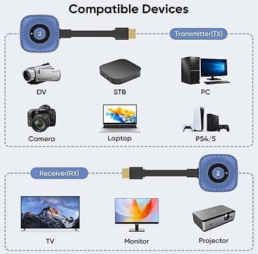 электроники: Беспроводной HDMI-комплект передатчик 50метр (TX) + приёмник (RX) — 2