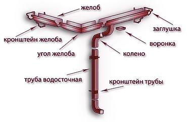 конек крыши цена: Метражни слиф 

Метражни конек

Металичиски сайдинг

Тыныке фон — 1