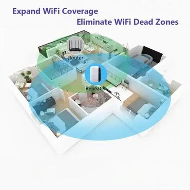 Modemi, ruteri i mrežni uređaji: *** AKCIJA *** #1205 Wireless-N WiFi Repeater; ViFi Repeater je — 12