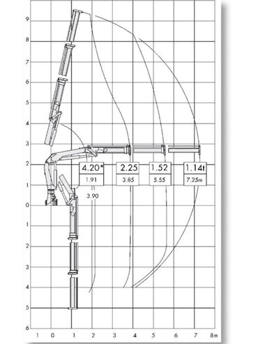 Грузовики: Грузовик, Mercedes-Benz, Стандарт — 9