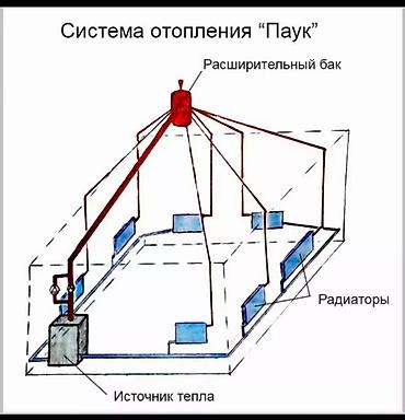 Отопление: Установка батарей, Демонтаж отопления, Замена отопительных приборов Гарантия, Бесплатная консультация, Демонтаж Больше 6 лет опыта — 3