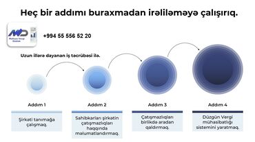 Mühasibat uçotu: Mühasibat uçotu | Mühasibat uçotunun bərpası, Mühasibat uçotunun aparılması, Vergi uçotu üzrə məsləhət xidmətləri