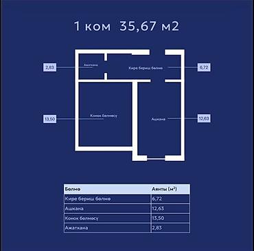 Новостройки от застройщика: Строится, Элитка, 1 комната, 36 м² — 1