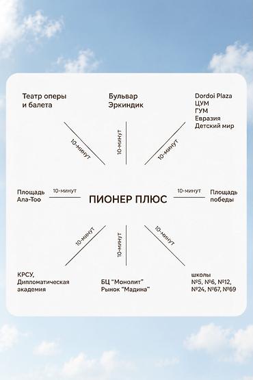 Продажа квартир: 2 комнаты, 52 м², Элитка, 15 этаж, Евроремонт — 7