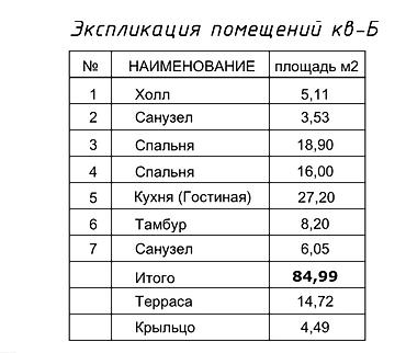 некая: Срочно Продается 3х комнатный коттедж в с.Чон-Сары-Ой под ПСО. Можно — 6