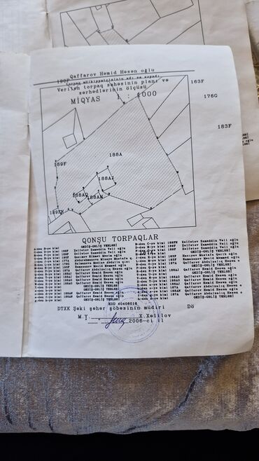 şüvəlanda torpaq satılır: 35 sot, Tikinti, Mülkiyyətçi, Kupça (Çıxarış)