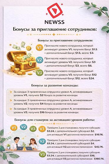 Сетевой маркетинг: NEWS S — программа бонусов за приглашение и развитие команды Что — 1