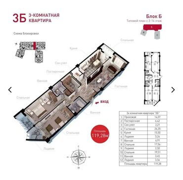 Продажа квартир: 3 комнаты, 119 м², Элитка, 5 этаж, ПСО (под самоотделку)