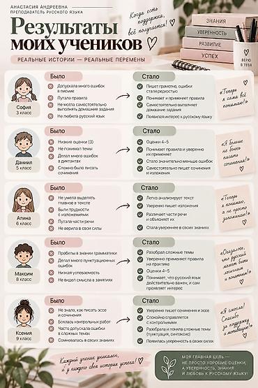 Языковые курсы: Курсы русского языка, Онлайн — 2