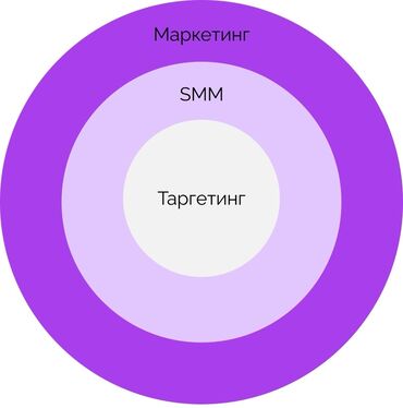 ищу работу наня: SMM-адиси