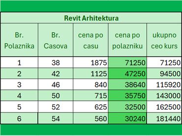 Obuka i kursevi: REVIT za ARHITEKTE Predavač je Autodesk Certifikovani Instruktor na lalafo.rs — 13 Obuka i kursevi: REVIT za ARHITEKTE Predavač je Autodesk Certifikovani Instruktor — 13