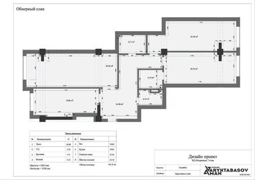 2 комнатные квартиры в бишкеке продажа: 3 комнаты, 139 м², Элитка, 3 этаж, ПСО (под самоотделку)