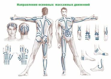 Массаж: Массаж | Спортивный, Лечебный | Остеохондроз, Межпозвоночная грыжа, Протрузия | С выездом на дом, Консультация