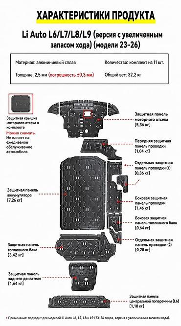 лямбда зон: Защита днища Комплект Lixiang, 2026 г., Новый, Оригинал — 1